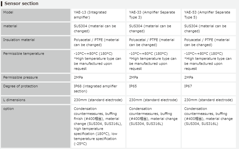 yamaden level switches YAE series
